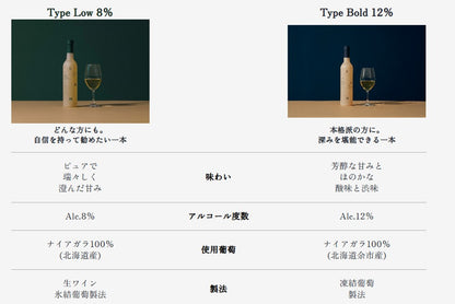 ペアワイン・飲み比べギフトセット